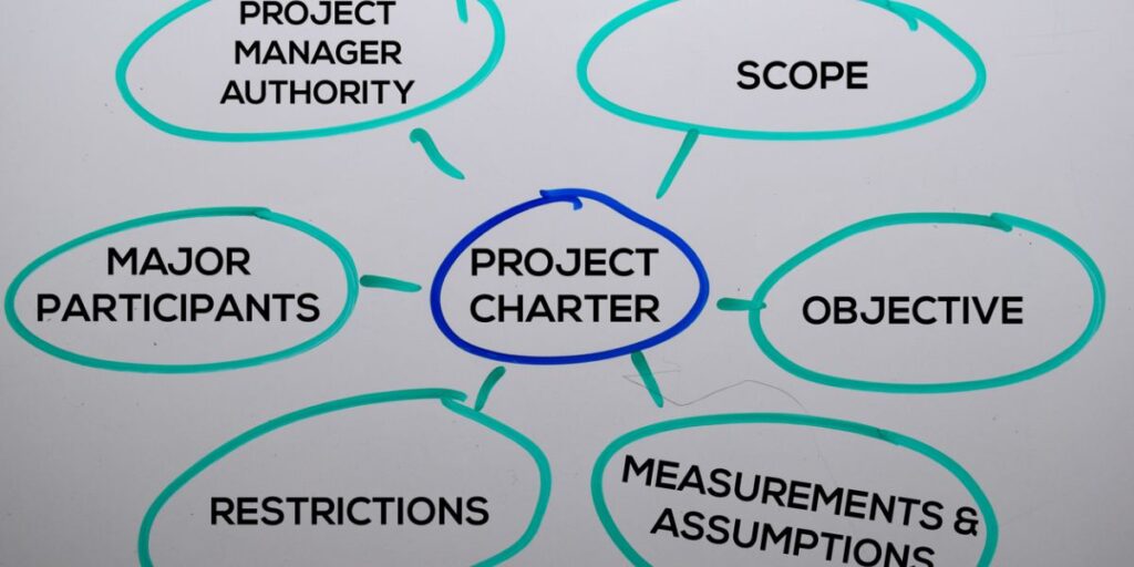 how to make a project charter