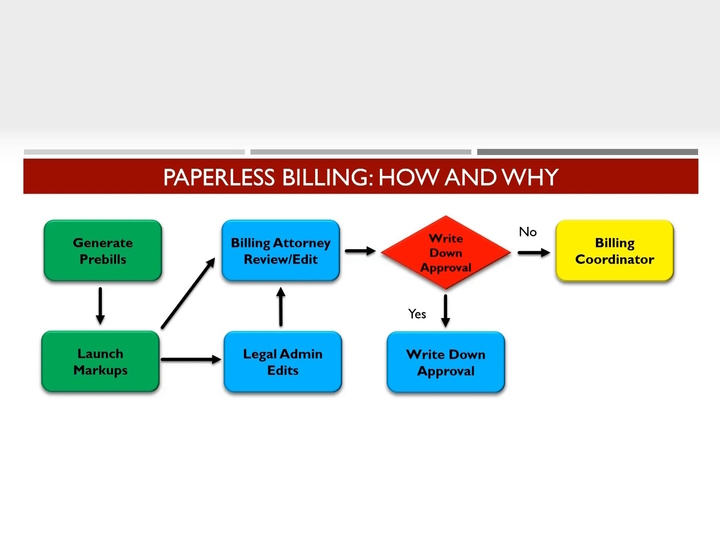 Paperless Billing How and Why Webinar
